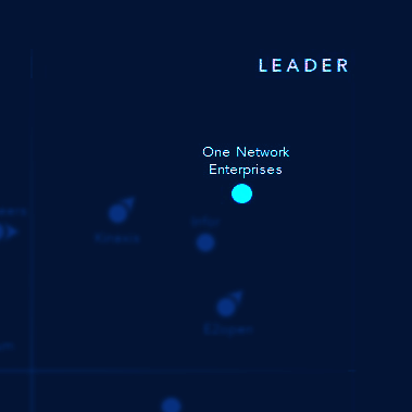 Nucleus Research Control Tower Technology Value Matrix 2024
